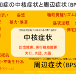 アルツハイマー型認知症の中核症状、周辺症状（BPSD）の図イラスト