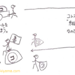 LDL・HDLコレステロールの働き・意味、図、イラスト