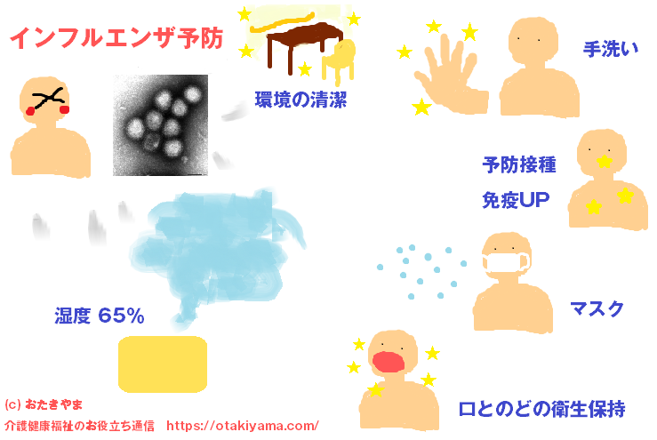 感染予防 インフルエンザ対策 予防のポイントイラスト 介護看護リハビリのフリー素材集