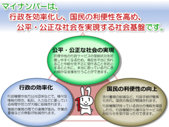 10月からマイナンバー(個人番号)通知、平成28年から利用で介護保険は?