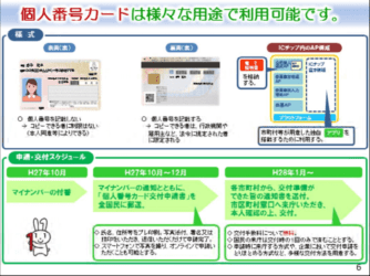 マイナンバー記入欄がある介護保険申請書類一覧、平成28年1月1日~
