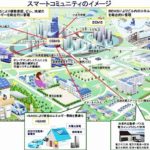 スマートコミュニティと地域包括ケアシステム、地域生活の安定のために