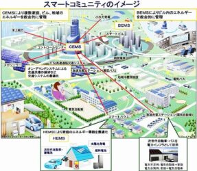 スマートコミュニティと地域包括ケアシステム、地域生活の安定のために