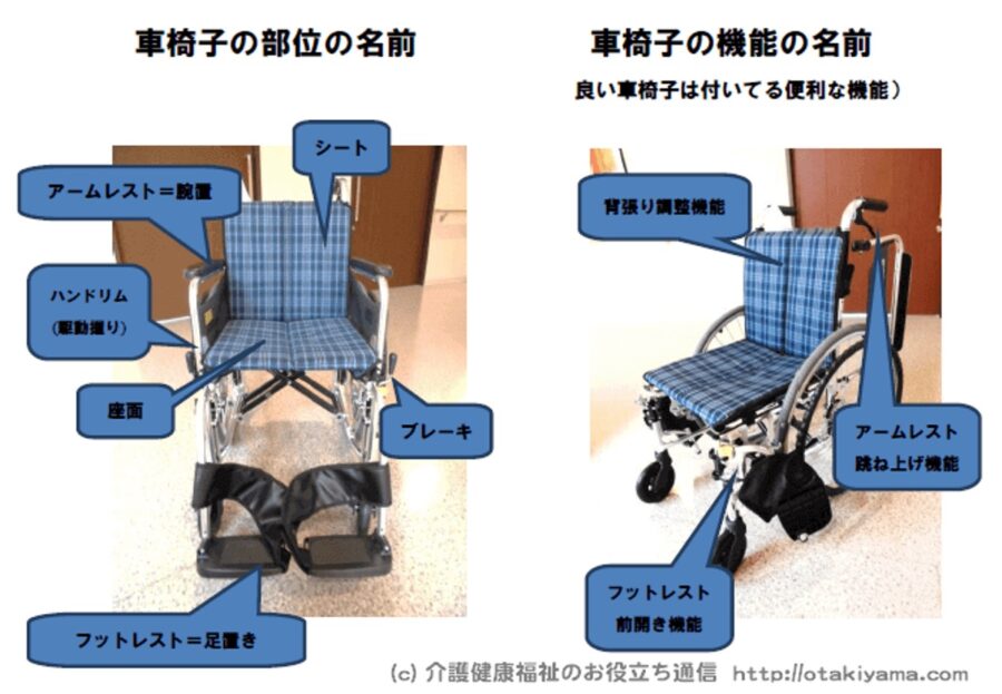 車椅子の種類・機能を学ぼう！ 跳ね上げ・前開き・背張り調整 - 介護
