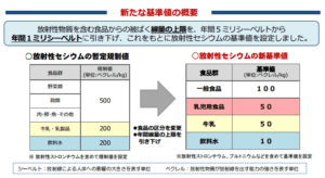 食品中の放射性物質の検査結果(平成28年5月2日)、基準値超過も