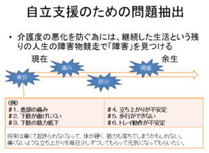 介護度進行予防と問題志向型アプローチ、予後予測で余生のQOLアップ