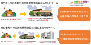 住所地特例とは 対象施設での総合事業や介護保険の利用