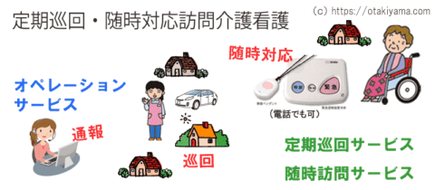 地域密着型介護サービスとは　介護保険適応の9種類を紹介