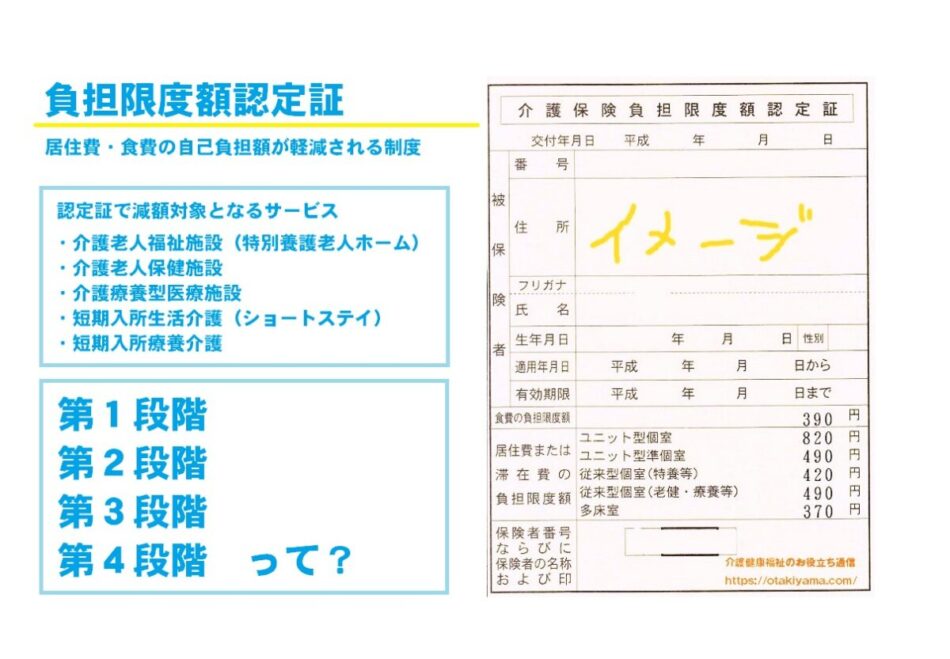 介護保険負担限度額認定証とは 居住費と食費を4段階