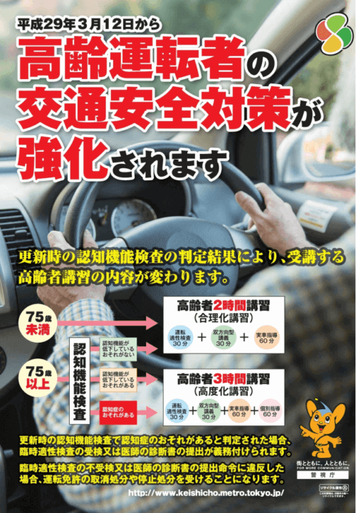 2017年3月道路交通法改正、信号無視などの高齢運転者に認知機能検査で免停も
