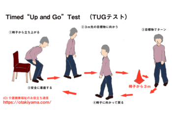 高齢者の転倒予防ガイドライン | 研二, 鳥羽 |本 | 通販 | Amazon