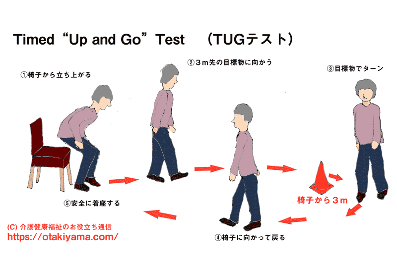 Timed Up and Go Test（TUGテスト）の測定方法　転倒リスク評価
