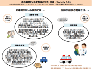 介護医療とアベノミクス、未来投資戦略2017(成⻑戦略)とSociety 5.0(ソサエティー5.0)