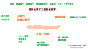 褥瘡の原因・予防・対策のポイントまとめ