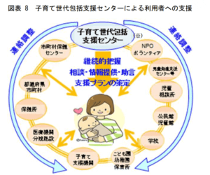 子育て世代包括支援センター(母子健康包括支援センター)とは