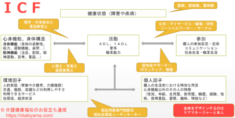 希少 サイン計画デザインマニュアル 医療 福祉施設を事例として