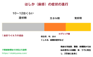 はしか(麻疹・ましん)の症状 大人の予防接種、感染予防
