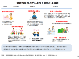 2019年 社会保障と税の一体改革(介護保険・保育・育児の給付)