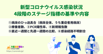 新型コロナ感染状況 4段階のステージ指標の基準や内容