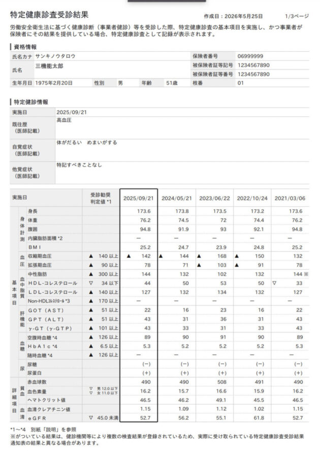 特定健診情報とは