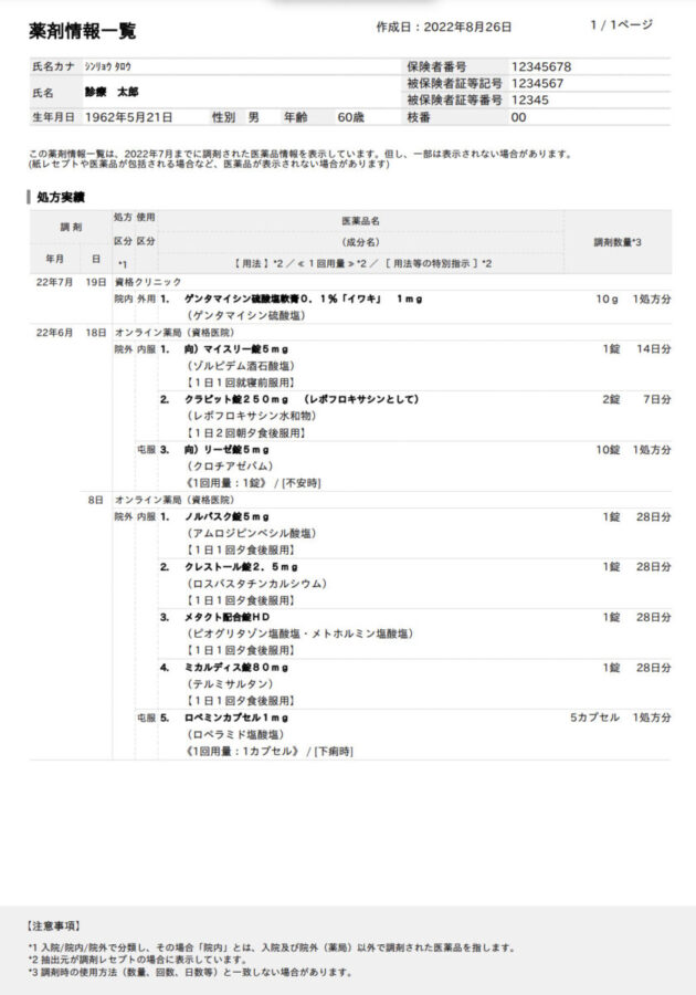 薬剤情報とは