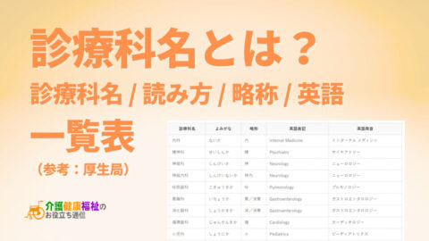 診療科名・医療広告の範囲　診療科 略称/英語/ドイツ語 一覧表
