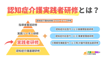 認知症介護実践者研修　対象者・算定できる加算・難しい4週間の実習