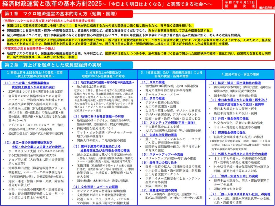 経済財政運営と改革の基本方針2025（骨太の方針2025）
