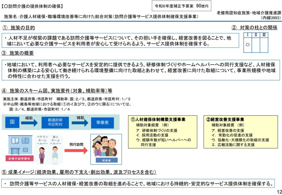 介護人材確保・職場環境改善等に向けた総合対策（訪問介護等サービス提供体制確保支援事業）