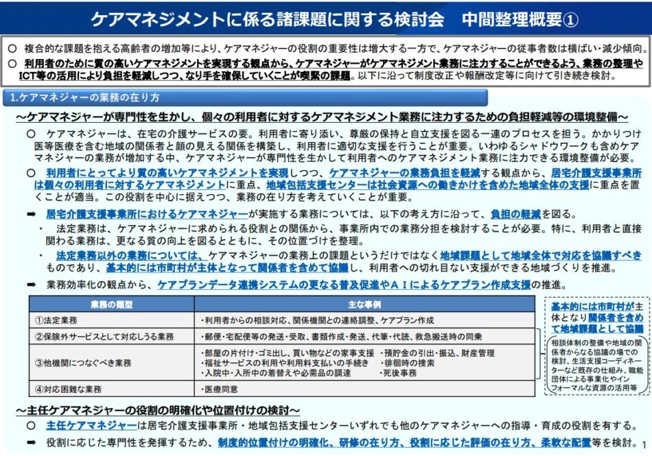 ケアマネジメントに係る諸課題に関する検討会中間整理概要