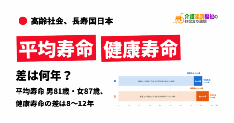平均寿命は男81.35歳・女87.33歳｜人生の最後の8〜12年は支援が必要という現実