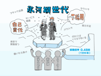 氷河期世代とは？特徴と年齢、何歳が見捨てられたのか、そのツケや理由