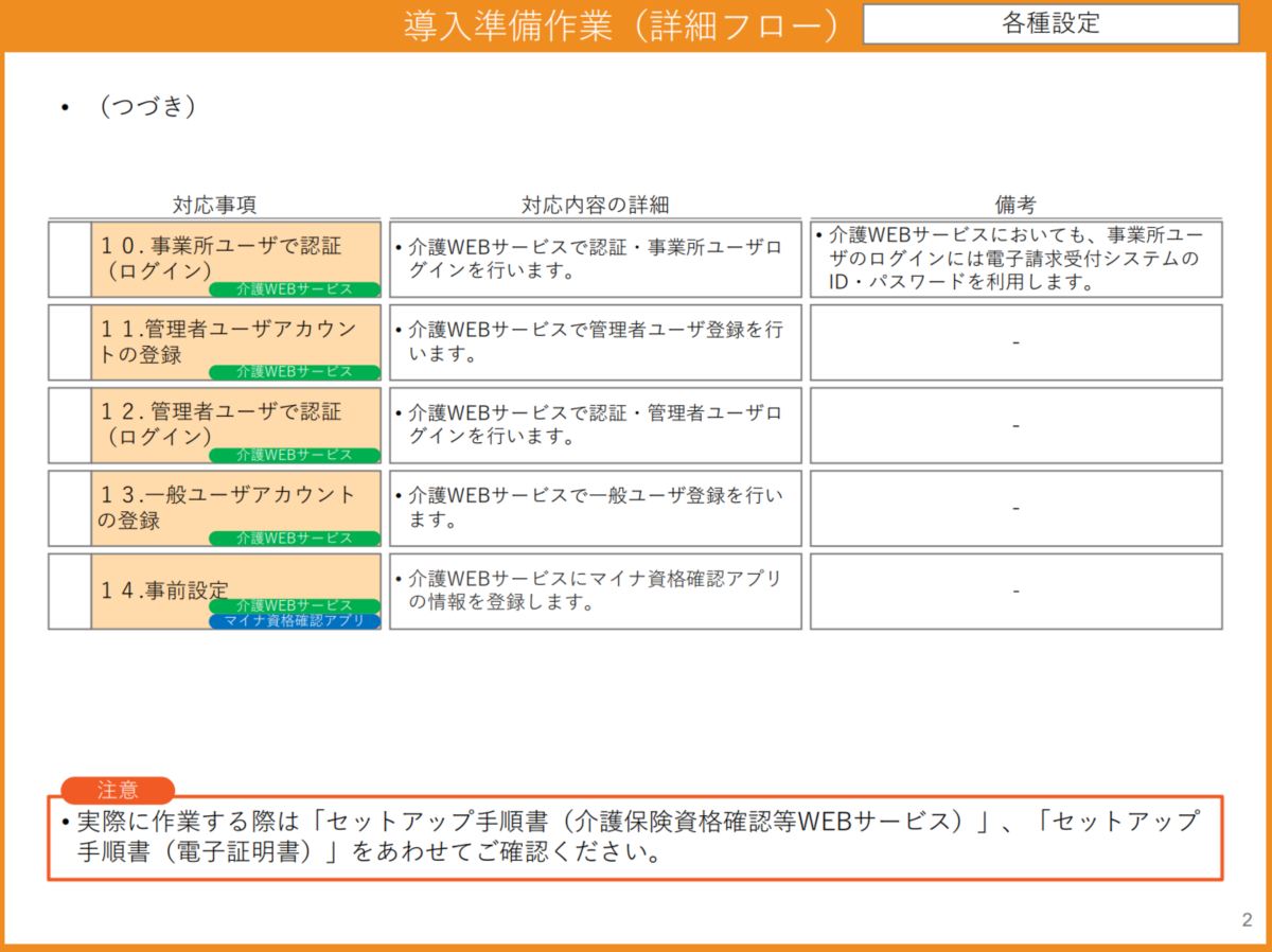 導入準備フロー