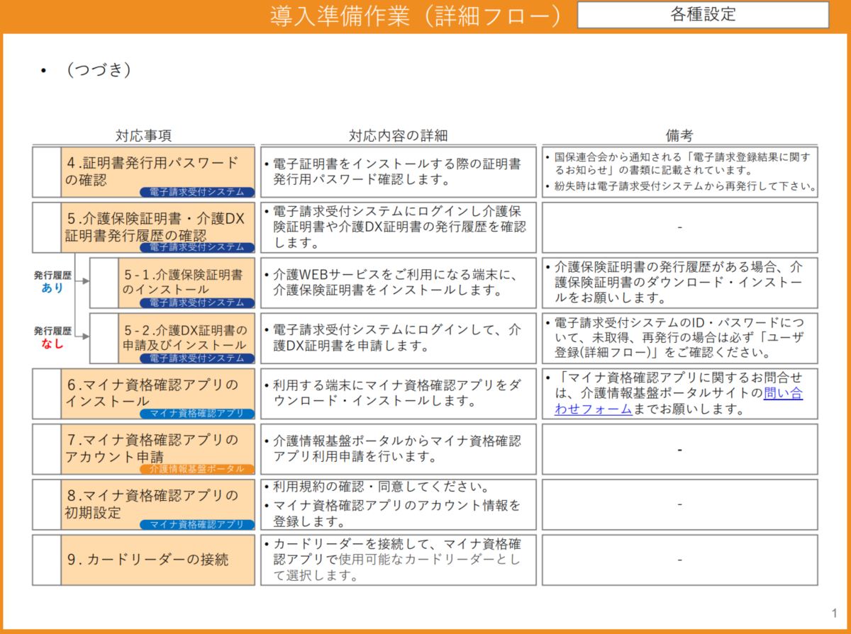 導入準備フロー