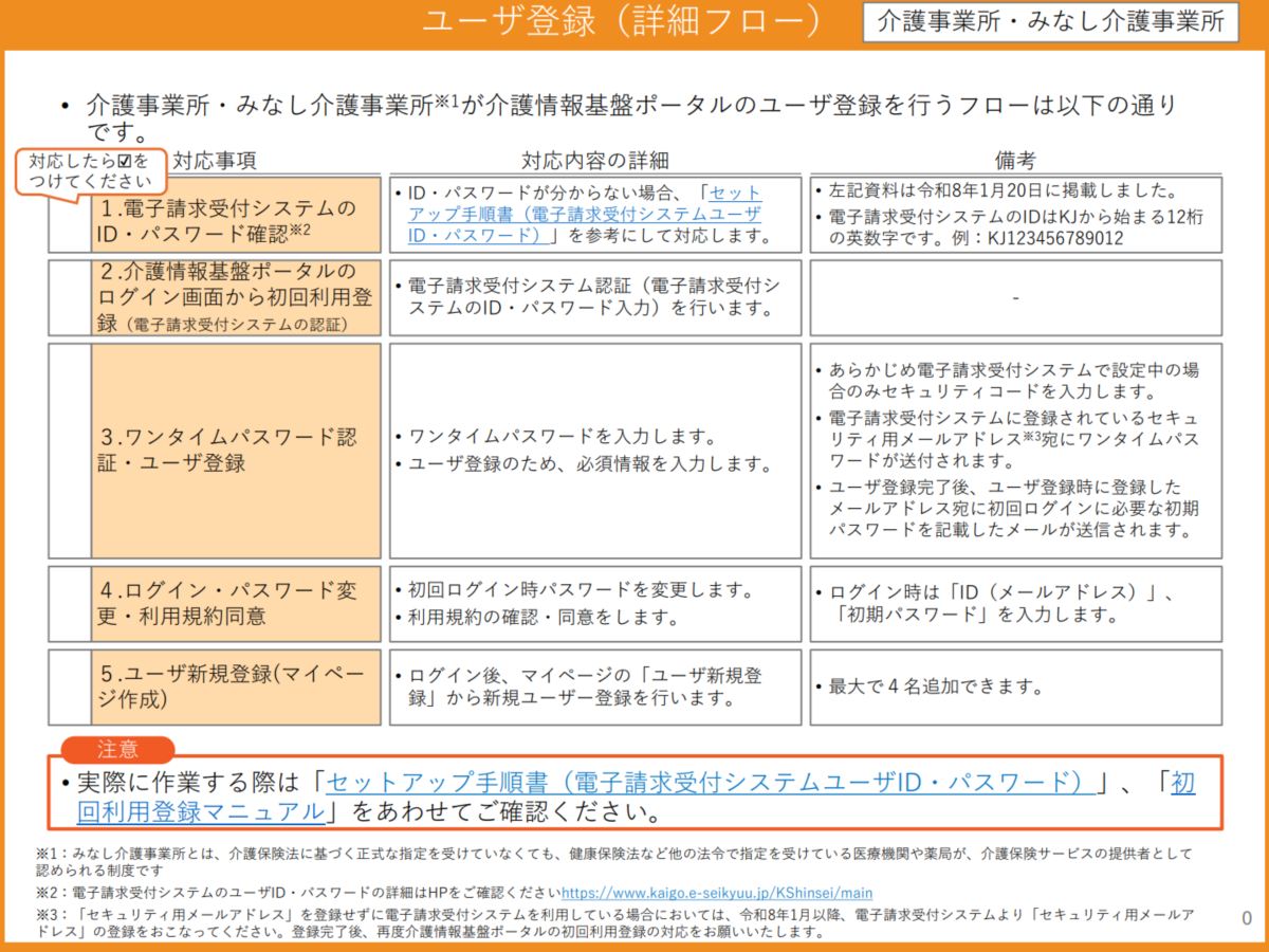 ユーザー登録フロー