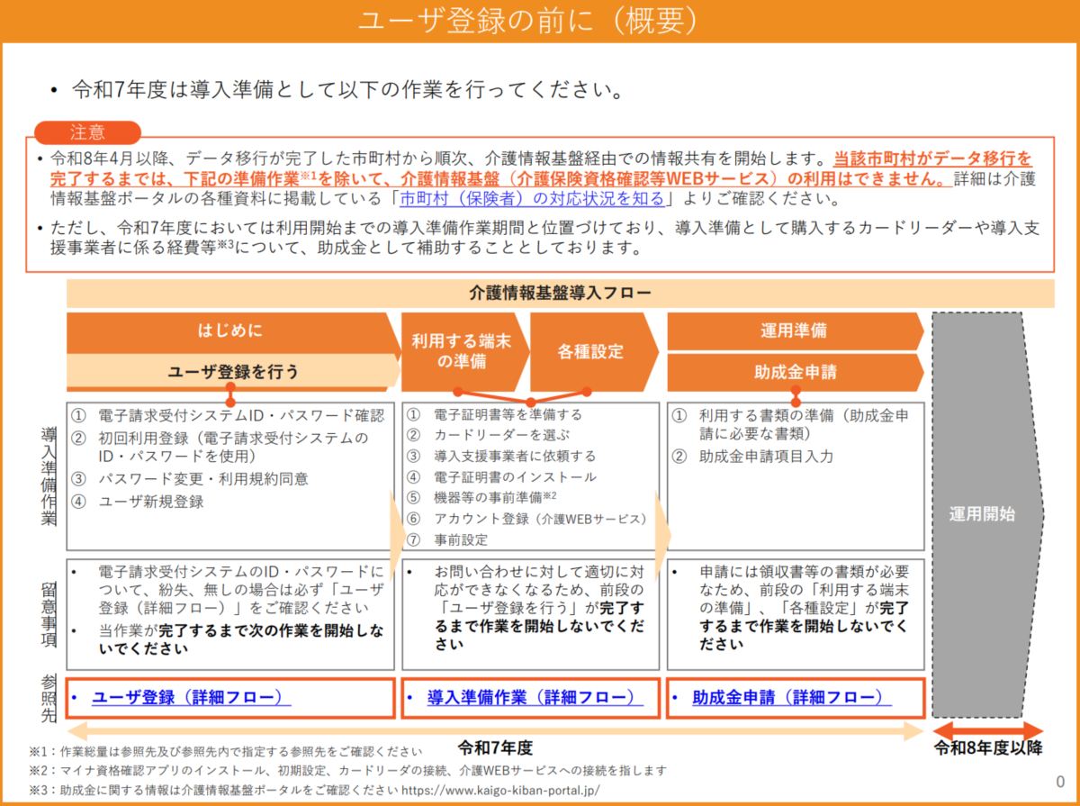 ユーザー登録の前に