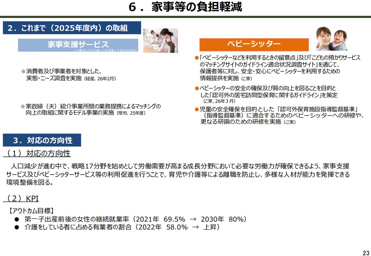 分野横断的課題への対応の方向性、2026年４月、内閣官房　日本成長戦略本部事務局