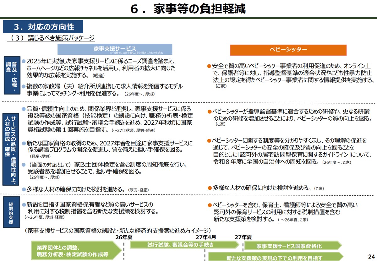 分野横断的課題への対応の方向性、2026年４月、内閣官房　日本成長戦略本部事務局