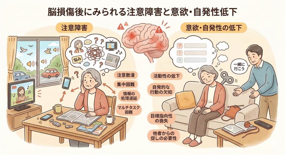 注意障害・意欲低下とは