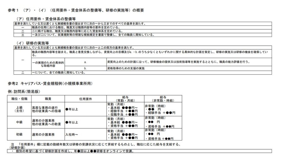参考１ （ア）・（イ）（任用要件・賃金体系の整備等、研修の実施等）の概要