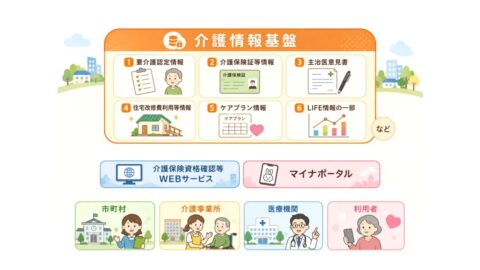 介護情報基盤とは？事業所がやるべき準備と期限・助成金・電子証明書【2026年】