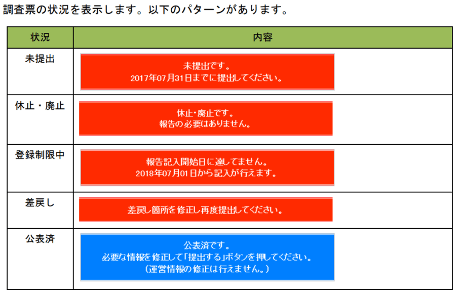 介護サービス情報報告システムでの報告