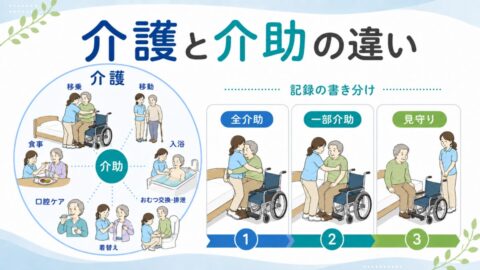 介護と介助の違いとは？全介助・一部介助・見守りの区分と記録での書き分け【例文つき】