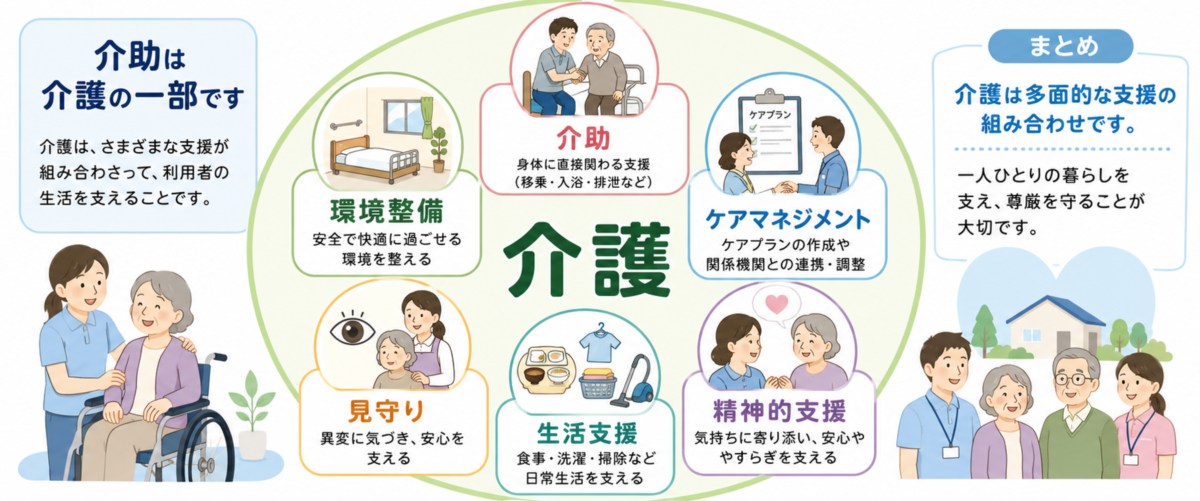 介護と介助の違い