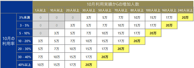 マイナ保険証利用促進 医療機関・薬局への支援金・一時金の金額　「診療所・薬局」の場合