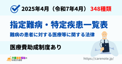 指定難病・特定疾患一覧表（難病の患者に対する医療等に関する法律）