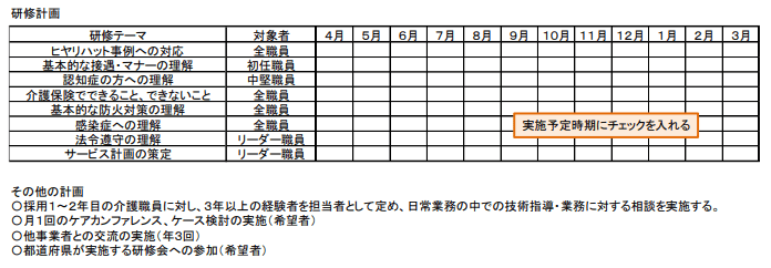 キャリアパス要件Ⅱの「具体的取り組み」