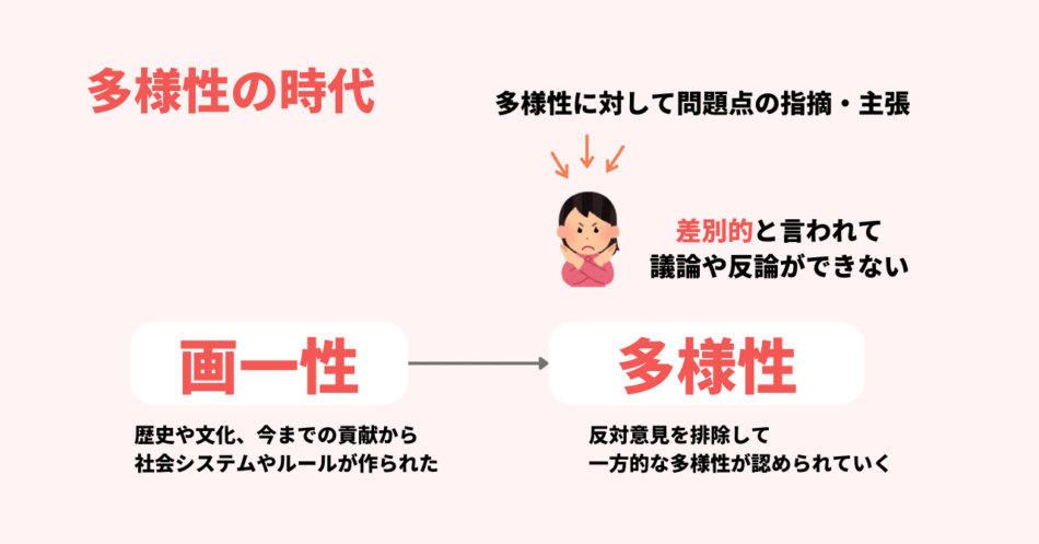 多様性の時代の問題点　対義語は画一性、反対は差別ではない